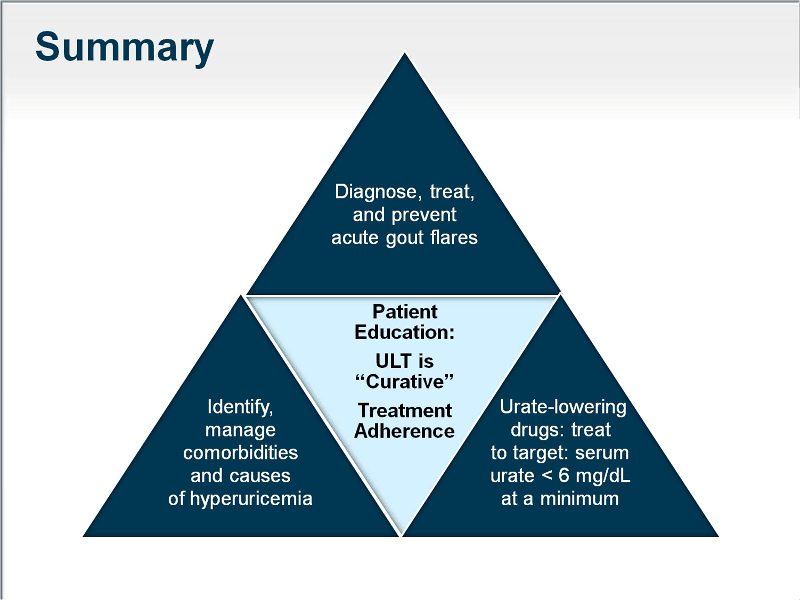 ACR 2012 Gout Guidelines Summary graphic